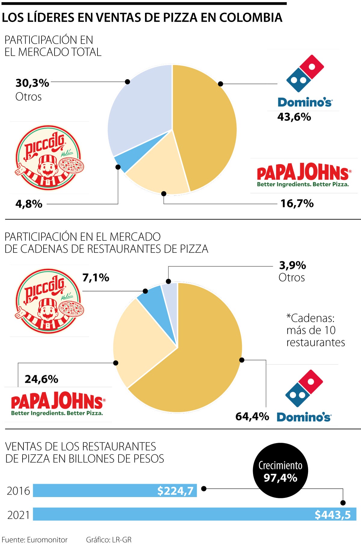 Opinión de Domino's Pizza | Las Tablas 1 Opinión de Dominos Pizza Las Tablas: Precios, Menú y Sabor 2025